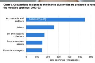 What Do Finance Jobs Pay