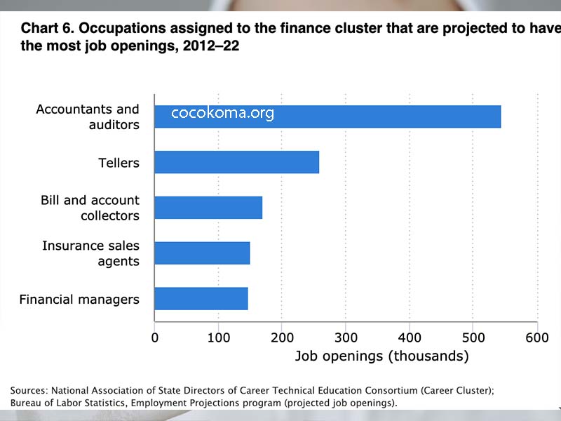 What Do Finance Jobs Pay