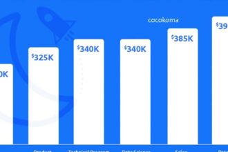 What Do Technology Jobs Pay