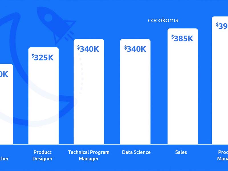 What Do Technology Jobs Pay